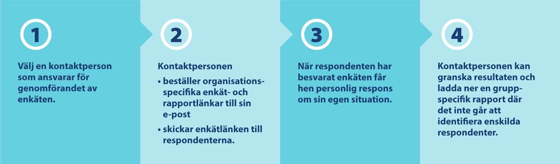 TTL_Tyouupumuksen-liikennevalomalli_prosessi-kuvasarja_SV