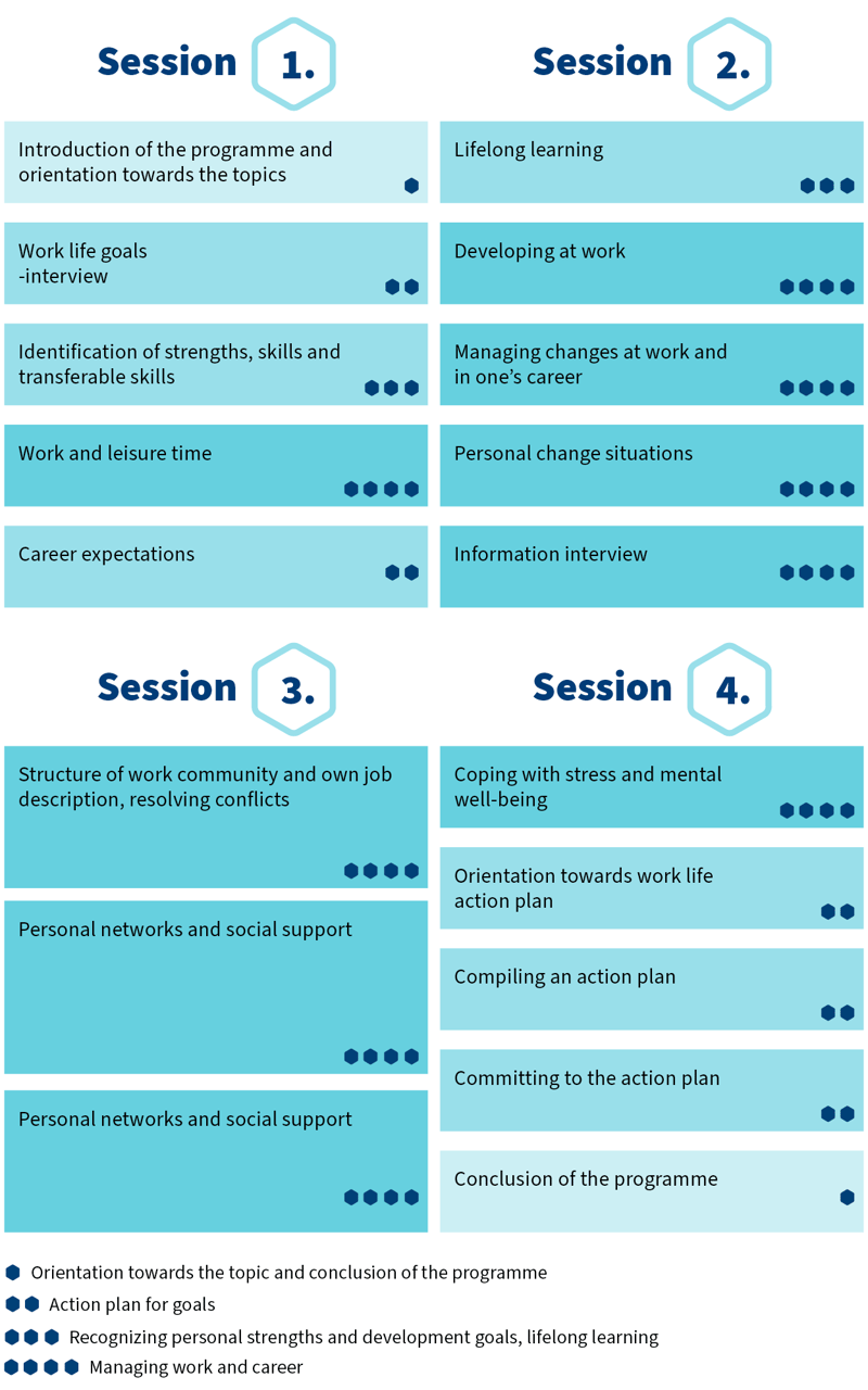 tuura-course-of-the-programme-1250x2000px