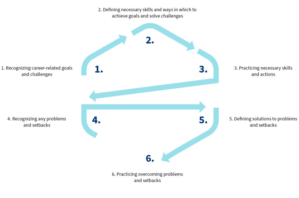 tuura_central-elements-of-group-activity