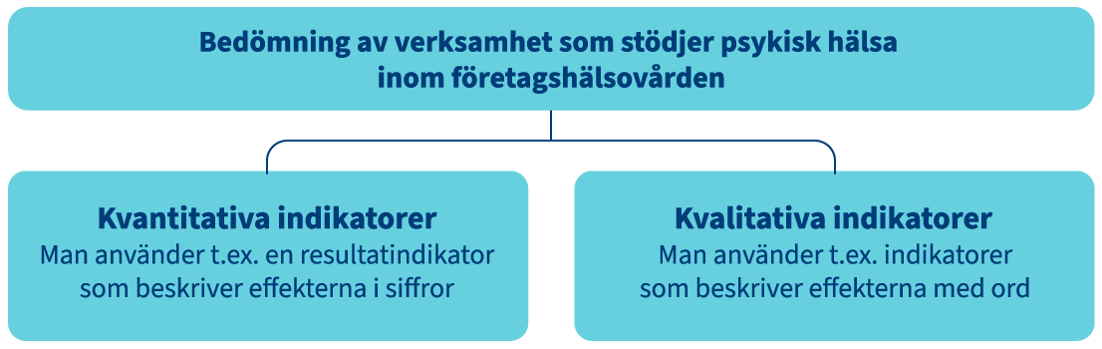 case-bedomning-av-verksamhet