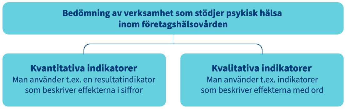 case-bedomning-av-verksamhet