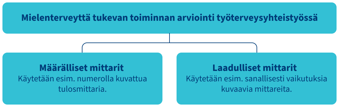 case-kaavio-arviointi