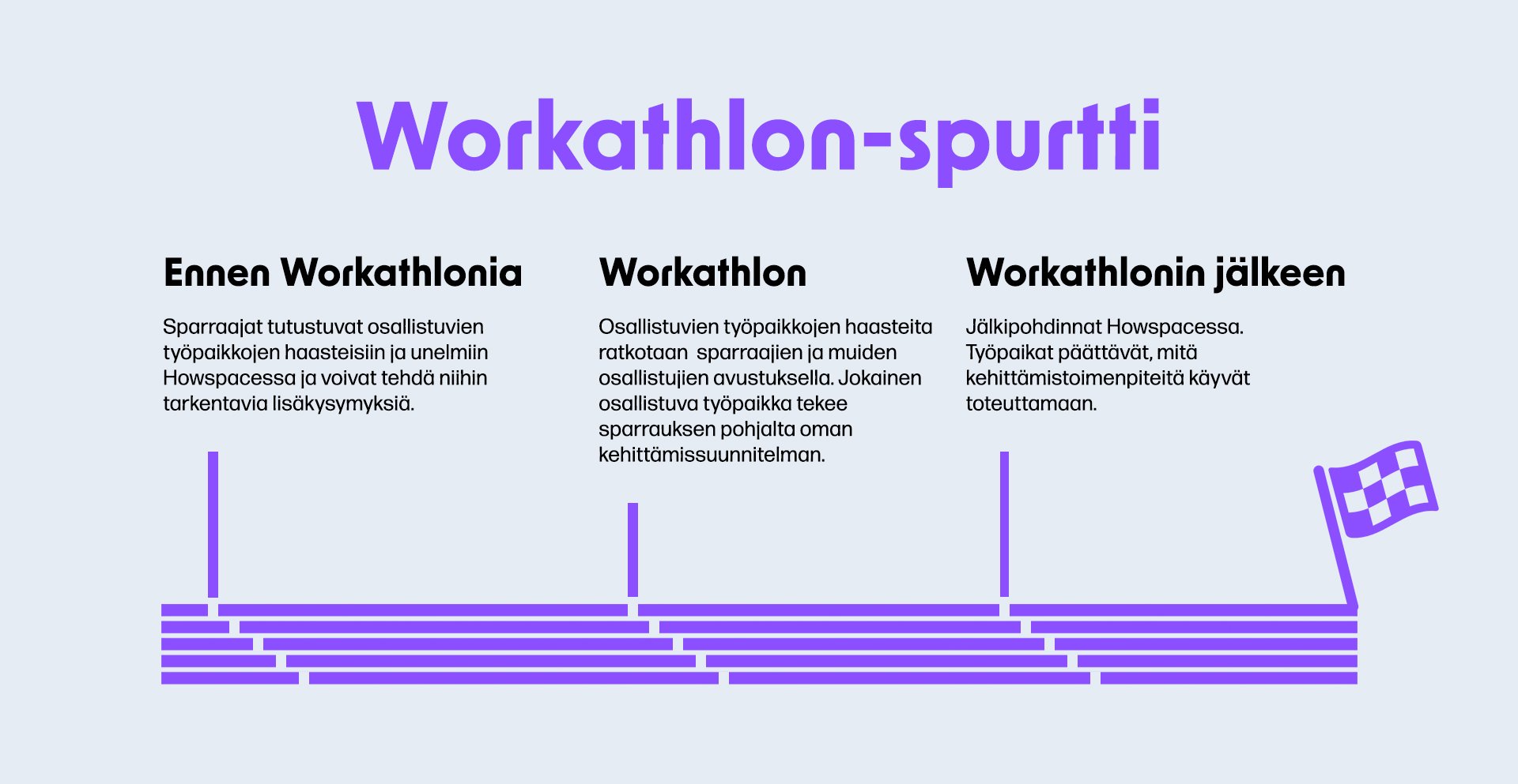 Workathlon_prosessiV4