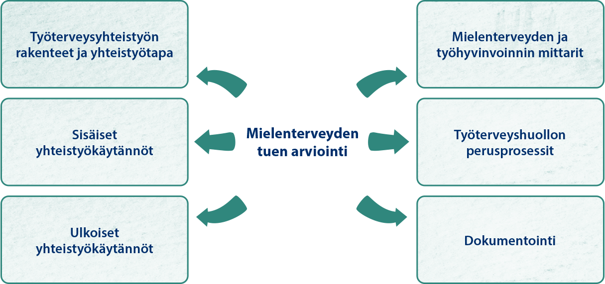 Onnistu Ja Kehity Yhdessä