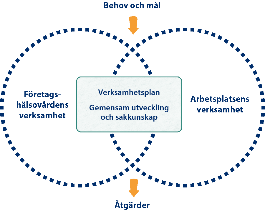 Planera Och Förutse