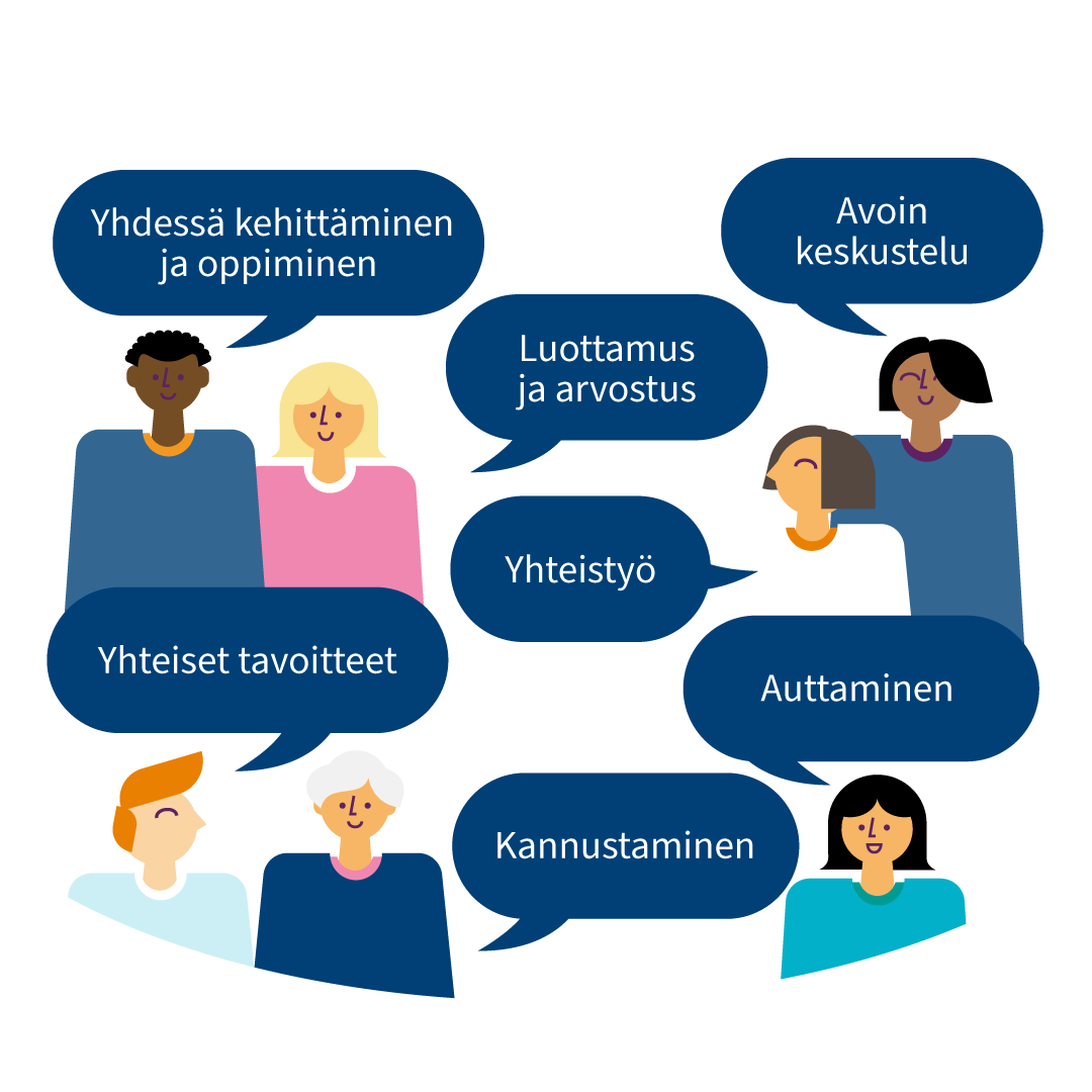 Hahmojen puhekuplissa yhteisöllisyyden rakennuspalikoita: Yhdessä kehittämine ja oppiminen, avoin keskustelu, luottamus ja arvostus, yhteistyö, yhteiset tavoitteet, kannustaminen ja auttaminen. 